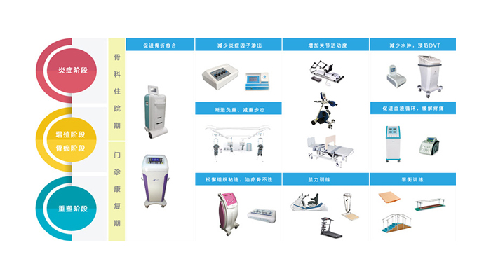 骨科康复专项解决方案