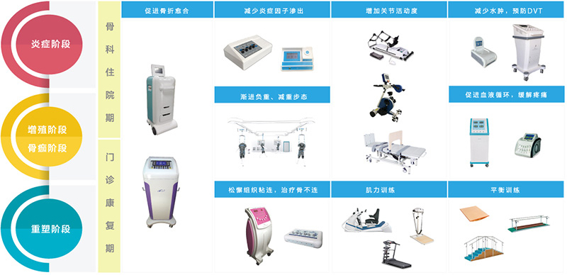 骨科康复专项解决方案