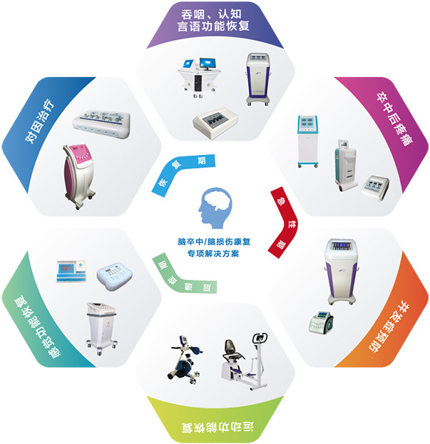 神经康复专项解决方案