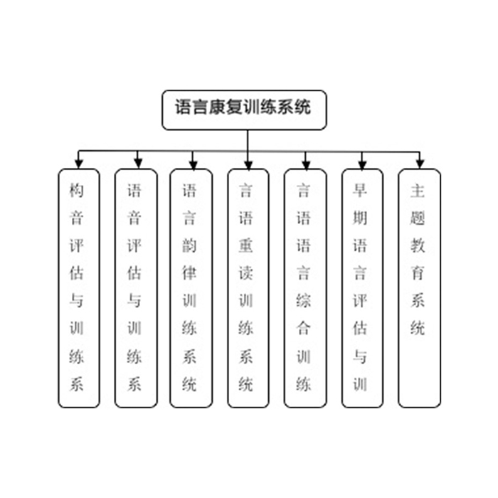 S-YJX-04 语言康复训练系统