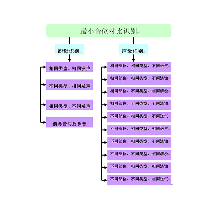 T-TJX-02 听觉康复训练仪